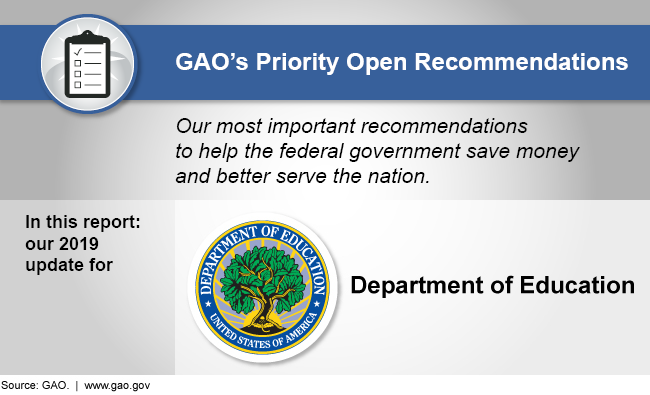 Graphic showing that this report discusses GAO's 2019 priority recommendations for the Department of Education