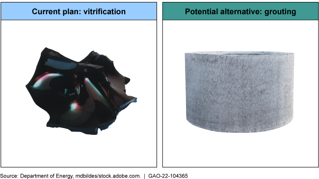 side-by-side images of vitrified and grouted nuclear waste