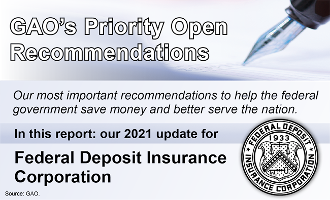 Graphic that says, "GAO's Priority Open Recommendations" and includes the seal for FDIC.