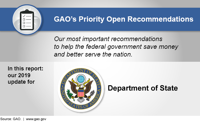 Graphic showing that this report discusses GAO's 2019 priority recommendations for the Department of State 