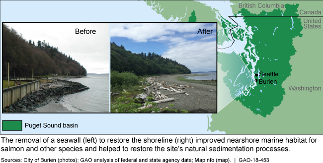 Before and after photographs of a shoreline restoration project, and a map of the project location. 