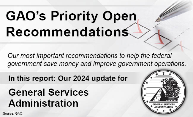 Graphic that says, "GAO's Priority Open Recommendations" and includes the GSA seal.