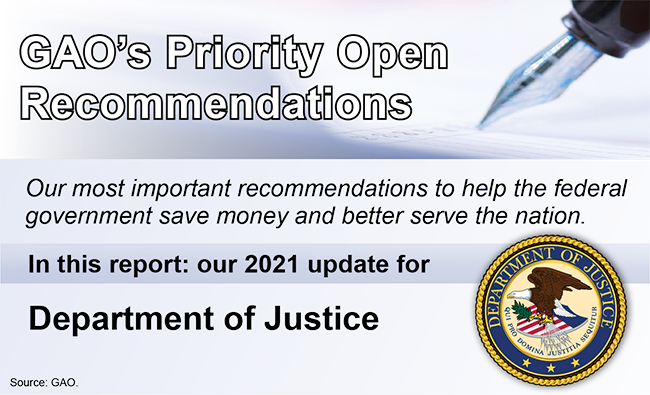 Graphic that says, "GAO's Priority Open Recommendations" and includes the seal of DOJ.