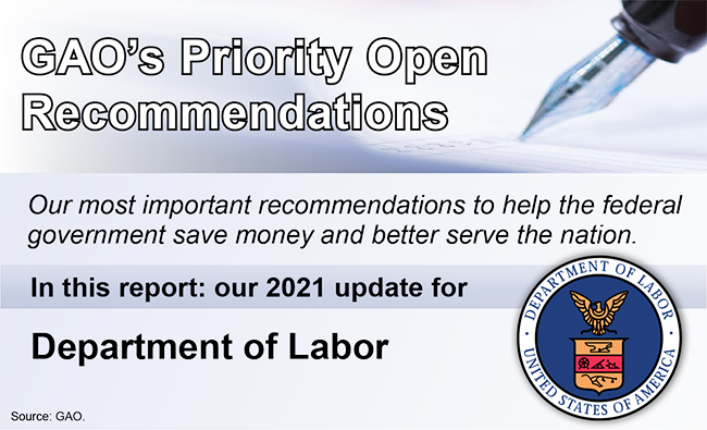 Graphic that says, "GAO's Priority Open Recommendations" and includes the seal of DOL.