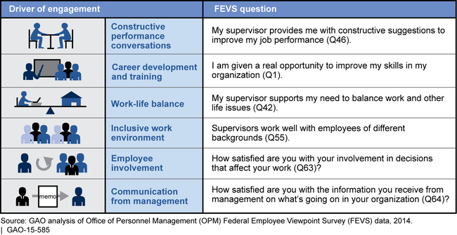 Strongest Drivers of the Employee Engagement Index, 2014