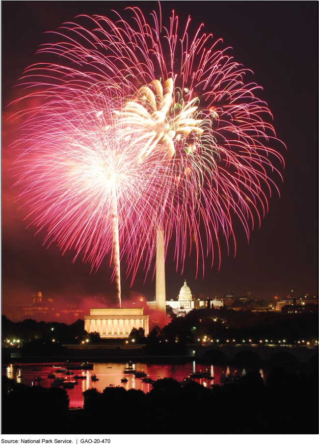 Fireworks over the National Mall