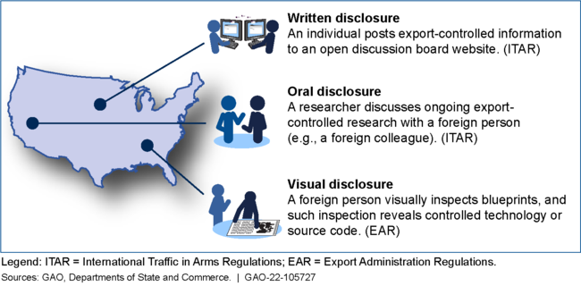 Hypothetical Examples of Deemed Exports Subject to Export Control Regulations