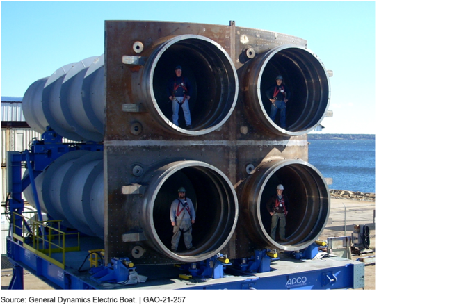 Quad Pack of Four Submarine Missile Tubes