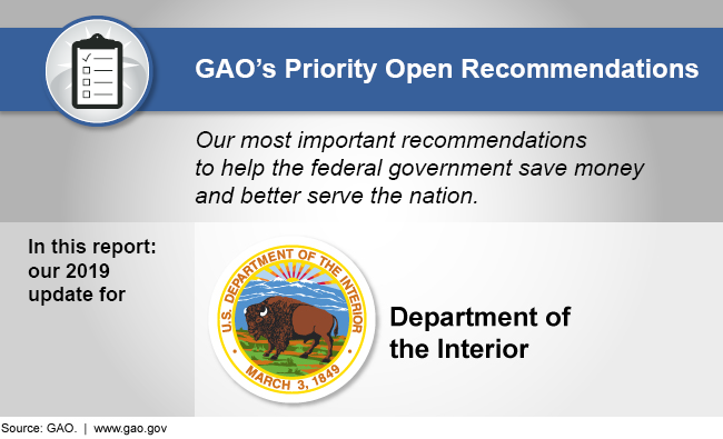 Graphic showing that this report discusses GAO's 2019 priority recommendations for the Department of the Interior 