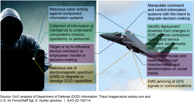 a cyber attacker in all black and a military plane both with text boxes about malicious cyber activity