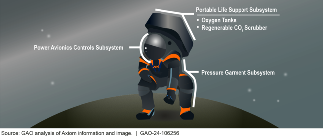 Notional Depiction of the Human Landing System