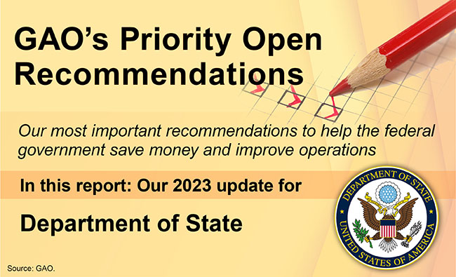 Graphic that says, "GAO's Priority Open Recommendations" and includes the DOS seal.