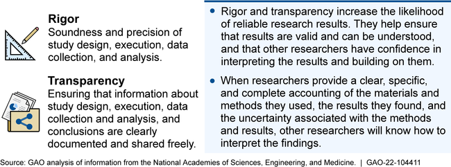 Role of Rigor and Transparency in Research Reliability
