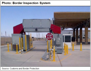 Border Inspection System