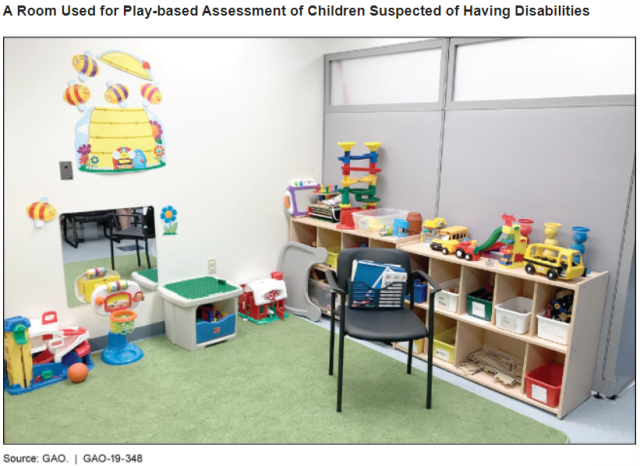 Photo Showing a Room Used for Play-Based Assessment of Children Suspected of Having Disabilities