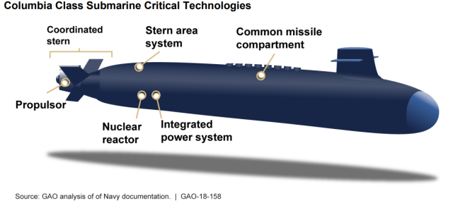 Image Showing Columbia Class Submarine Critical Technologies