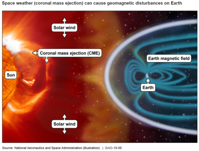 Image Showing Space Weather (Coronal Mass Ejection) Can Cause Geomagnetic Disturbances on Earth