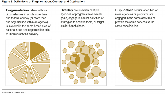 Figure 3. Definitions of Fragmentation, Overlap, and Duplication
