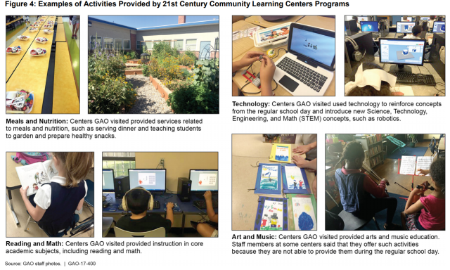 Figure showing examples of activities provided by 21st Century Community Learning Centers programs
