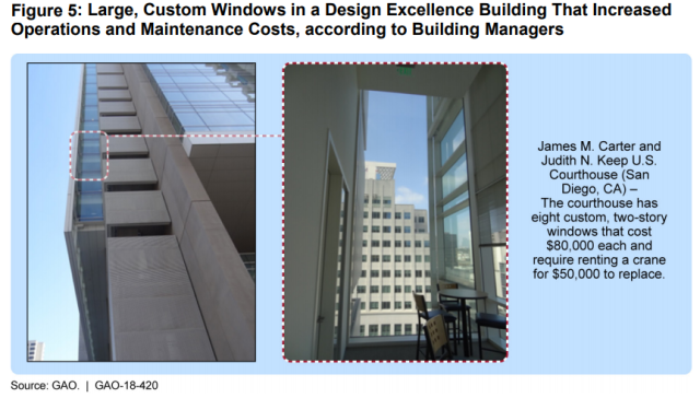Figure showing large, custom windows ina design excellence building that increased operations and maintenance costs, according to building managers