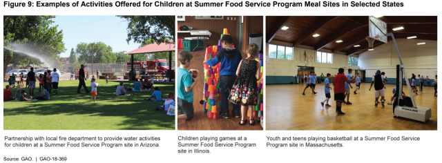 Figure showing examples of activities offered for children at Summer Food Service Program meal sites in selected sites