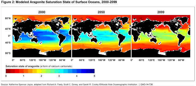 Figure 2: Modeled Aragonite Saturation State of Surface Oceans, 2000-2099