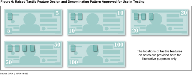 Figure 6: Raised Tactile Feature Design and Denominating Pattern Approved for Use in Testing