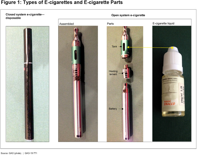 Types of e-cigarettes and e-cigarette parts
