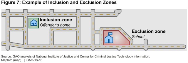 Figure 7: Example of Inclusion and Exclusion Zones