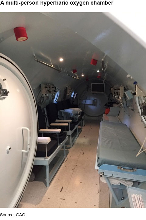 A multi-person hyperbaric oxygen chamber