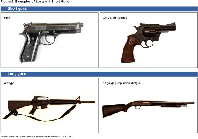 Figure 2: Examples of short and long guns