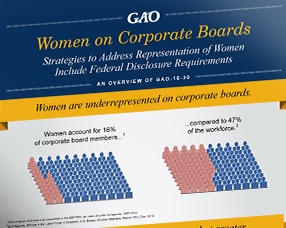 women on corporate-boards infographic thumbnail