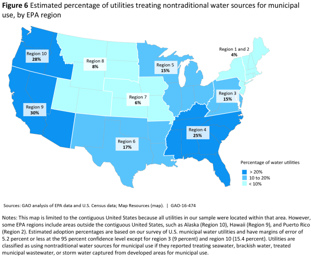 Figure 6 Estimated percentage of utilities treating nontraditional water sources for municipal use, by EPA region