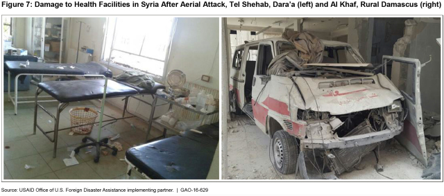 Figure 7: Damage to Health Facilities in Syria After Aerial Attack, Tel Shehab, Dara’a (left) and Al Khaf, Rural Damascus (right)