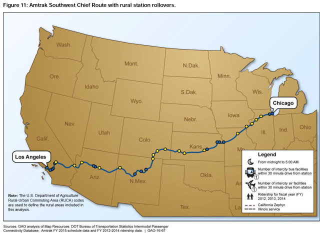 Figure 11: Case Study of a Largely Rural Long-distance Route: Amtrak’s Southwest Chief with Rollovers for Rural Stations