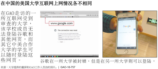 Internet Access Varies at Different U.S. Universities in China