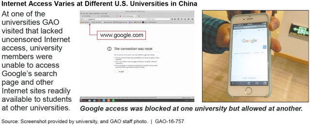 Internet Access Varies at Different U.S. Universities in China