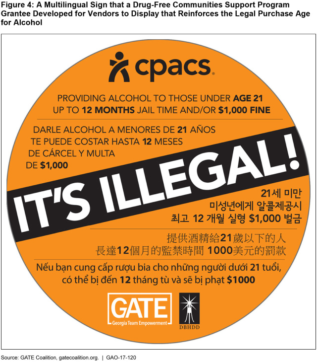 Figure 4: A Multilingual Sign that a Drug-Free Communities Support Program Grantee Developed for Vendors to Display that Reinforces the Legal Purchase Age for Alcohol 