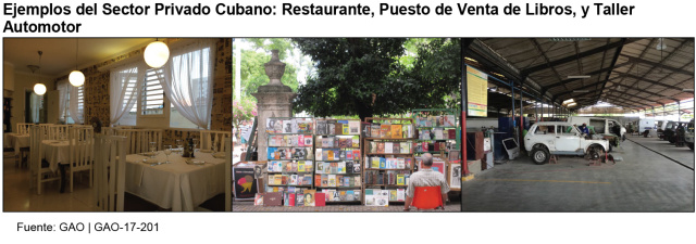 Figure 4: Examples of a Cuban Private Sector Restaurant, Book Seller, and Auto Repair Shop