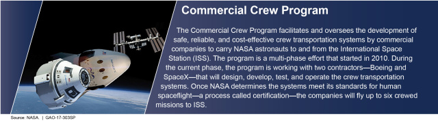 Commercial Crew Program