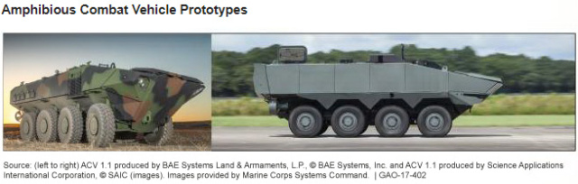 Amphibious Combat Vehicle Prototypes