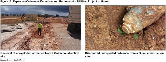 Figure 8: Explosive-Ordnance Detection and Removal at a Utilities Project in Guam