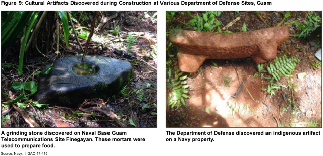 Figure 9: Cultural Artifacts Discovered during Construction at Various Department of Defense Sites, Guam
