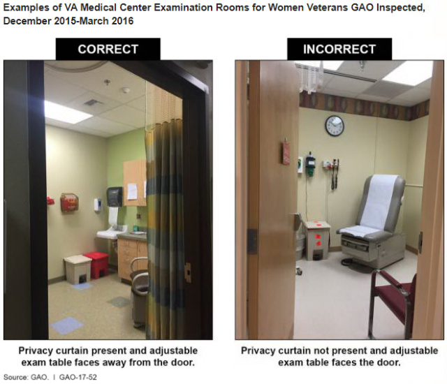 Examples of VA Medical Center Examination Rooms for Women Veterans GAO Inspected, December 2015-March 2016