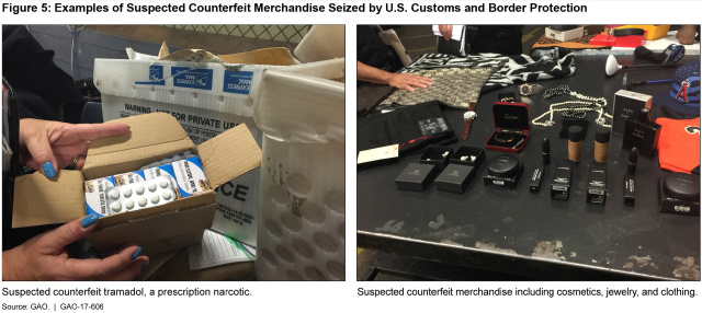 Figure 5: Examples of Suspected Counterfeit Merchandise Seized by U.S. Customs and Border Protection