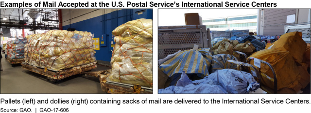 Examples of Mail Accepted at the U.S. Postal Service’s International Service Centers