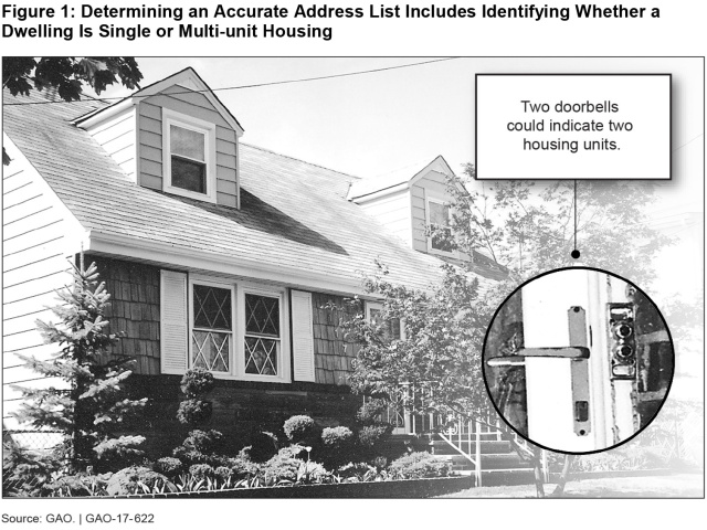 Figure 1: Determining an Accurate Address List Includes Identifying Whether a Dwelling Is Single or Multi-unit Housing