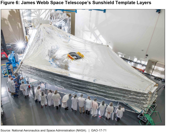James Webb Space Telescope's Sunshield Template Layers