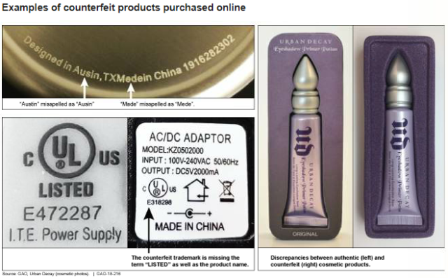 Examples of counterfeit products purchased online