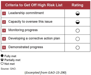 high risk criteria